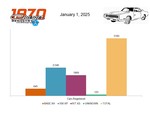 CARS REGISTERED BY MODEL