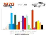 CARS REGISTERED BY PAINT COLOUR