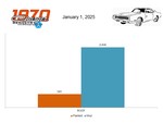 CARS REGISTERED BY ROOF OPTION (PAINTED / VINYL)