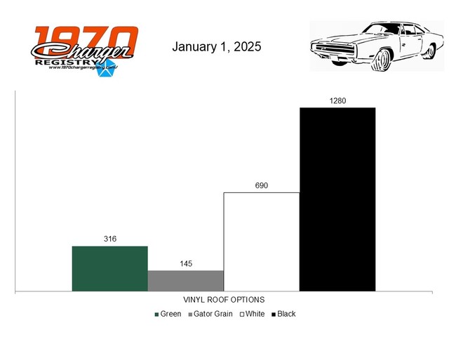 CARS REGISTERED BY VINYL ROOF OPTIONS