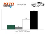 CARS REGISTERED BY VINYL ROOF OPTIONS