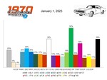 ROOF PAINT AS % OF CARS REGISTERED BY THAT BODY COLOUR