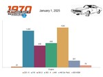 CARS REGISTERED BY ENGINE