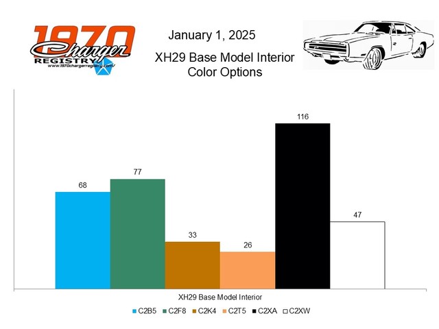 XH29 BASE MODEL BY INTERIOR COLOUR OPTION