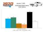 XH29 BASE MODEL BY INTERIOR COLOUR OPTION
