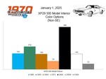 XP29 500 MODEL BY INTERIOR COLOUR OPTION
