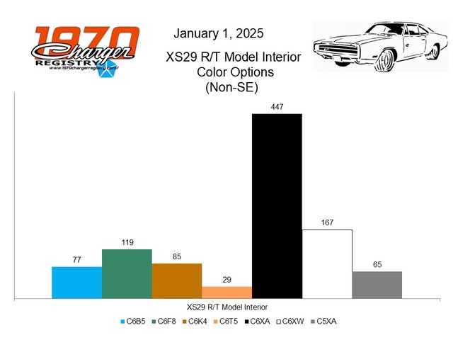 XS29 R/T MODEL BY INTERIOR COLOUR OPTION