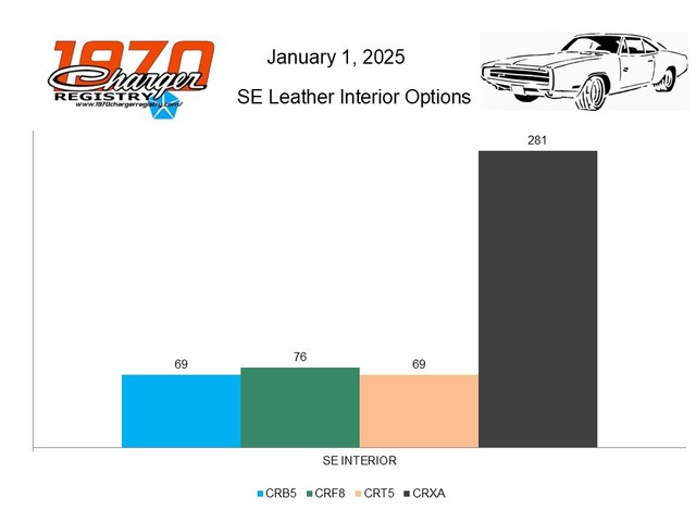 SPECIAL EDITION (SE) LEATHER INTERIOR COLOUR OPTIONS