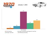 CARS REGISTERED BY AXLE PACKAGES
