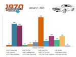 CARS REGISTERED BY UNIQUE OPTIONS