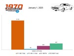 CARS REGISTERED BY RADIO OPTIONS