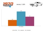 CARS REGISTERED BY R/T STRIPE OPTIONS