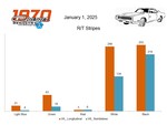 CARS REGISTERED BY R/T STRIPE COLOUR