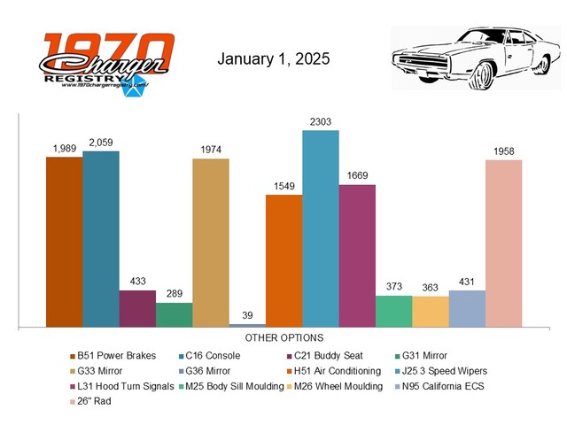 CARS REGISTERED BY OTHER OPTIONS