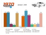 CARS REGISTERED BY OTHER OPTIONS