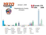 CARS REGISTERED BY COUNTRY (IF KNOWN)