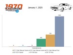 CARS REGISTERED BY TRANSMISSION